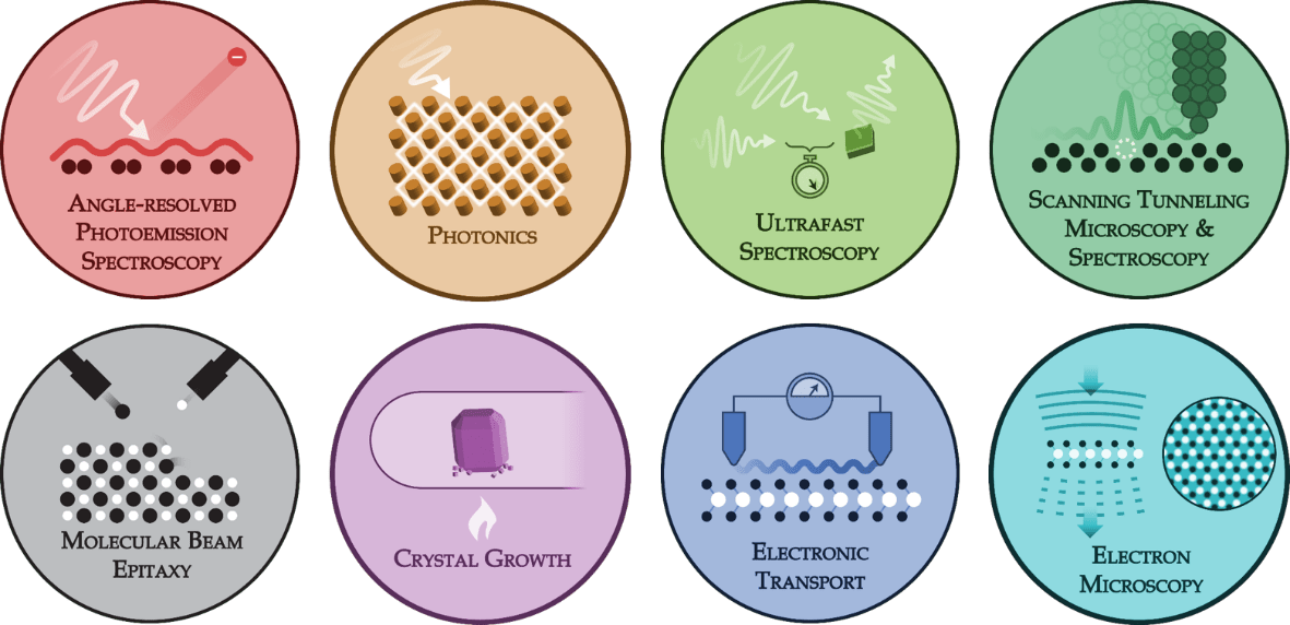 Condensed Matter UBC Physics & Astronomy